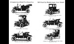 Ford Model T 1908-1925 3